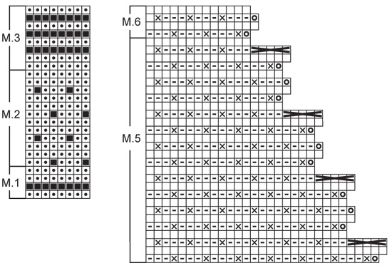 Diagram for DROPS 73-4