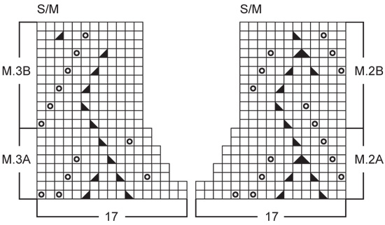 Diagram for DROPS 73-7