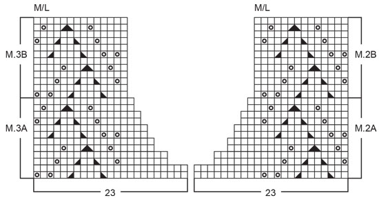 Diagram for DROPS 73-7