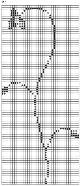 Diagram for DROPS 74-10