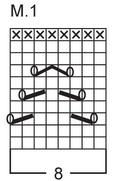 Diagram for DROPS 74-15