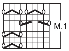 Diagram for DROPS 74-17