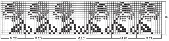 Diagram for DROPS 74-22
