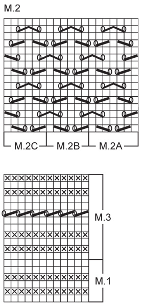Diagram for DROPS 74-3