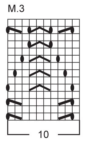 Diagram for DROPS 74-7