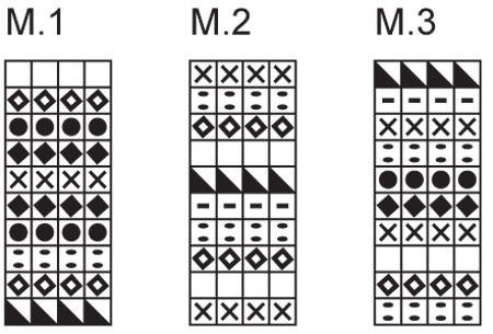 Diagram for DROPS 74-8