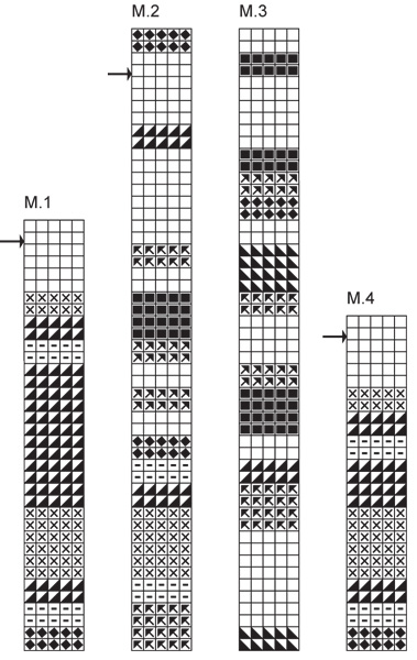 Diagram for DROPS 77-14