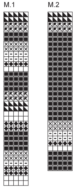 Diagram for DROPS 78-28