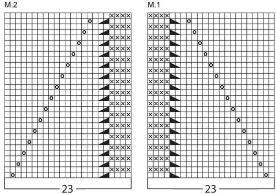 Diagram for DROPS 79-8