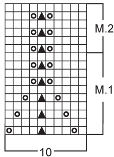 Diagram for DROPS 81-4