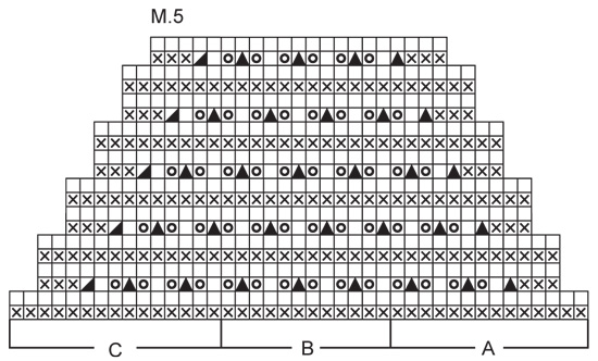 Diagram for DROPS 81-5