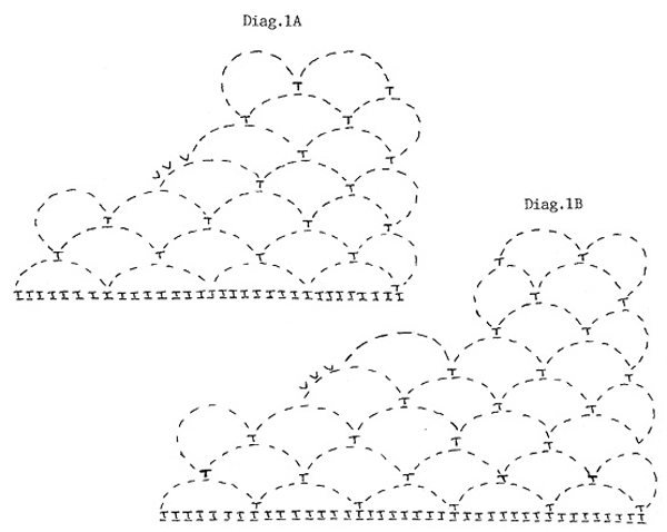 Diagram for DROPS 82-21