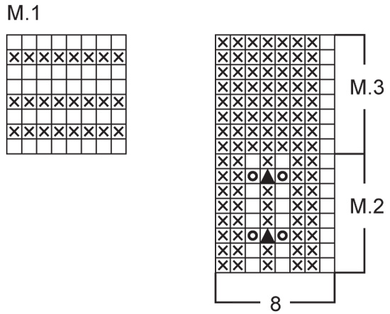 Diagram for DROPS 84-7