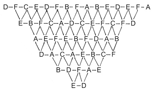Diagram measurements for DROPS 86-13