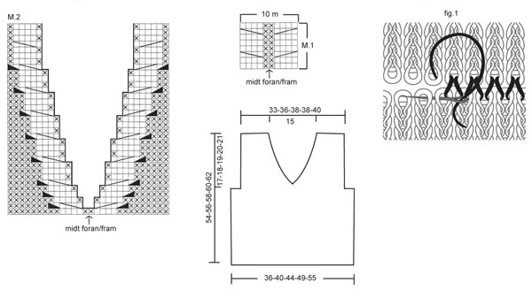 Diagram for DROPS 87-9