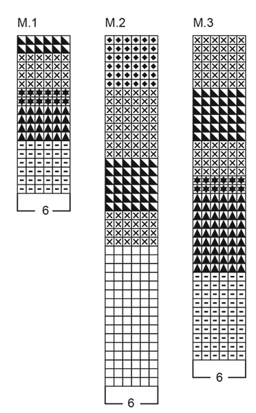 Diagram for DROPS 88-25
