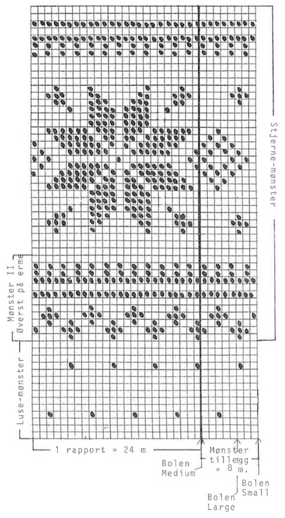 Diagram for DROPS 9-20