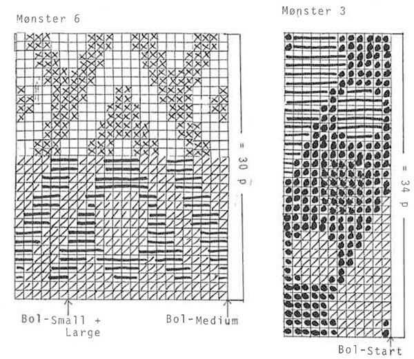 Diagram for DROPS 9-7