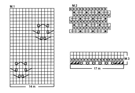 Diagram for DROPS 93-15