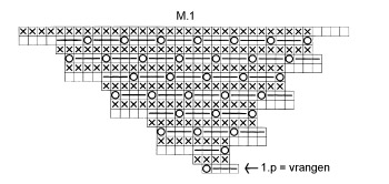 Diagram for DROPS 93-4