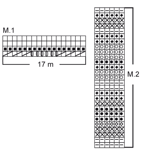 Diagram for DROPS 94-17