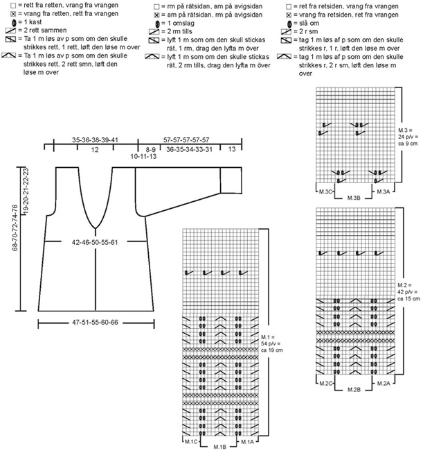 Diagram for DROPS 94-25