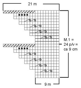 Diagram for DROPS 94-32