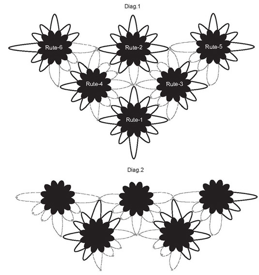 Diagram for DROPS 94-7