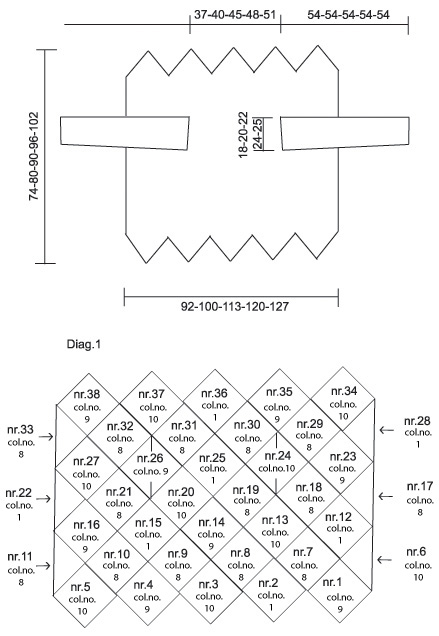 Diagram measurements for DROPS 95-1