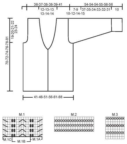 Diagram for DROPS 95-12