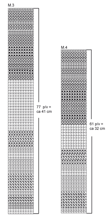 Diagram for DROPS 95-2