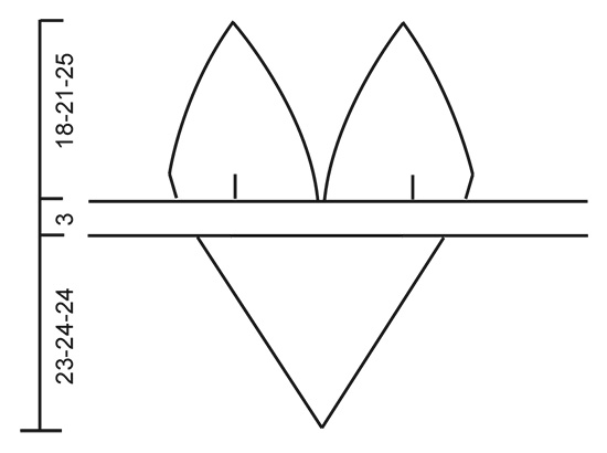 Diagram measurements for DROPS 95-26