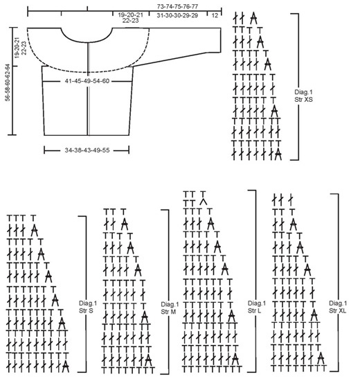 Diagram for DROPS 95-32