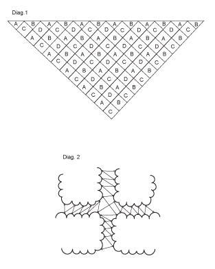 Diagram measurements for DROPS 95-38