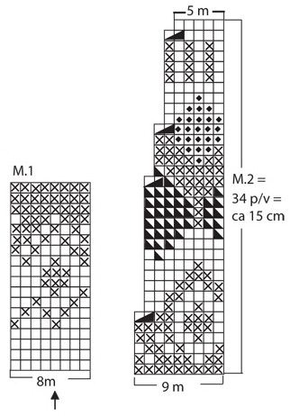 Diagram for DROPS 97-24