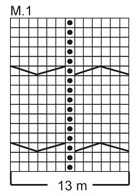Diagram for DROPS 98-1