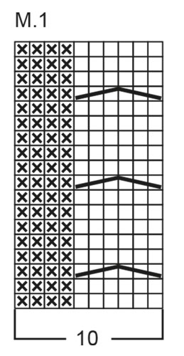 Diagram for DROPS 98-22