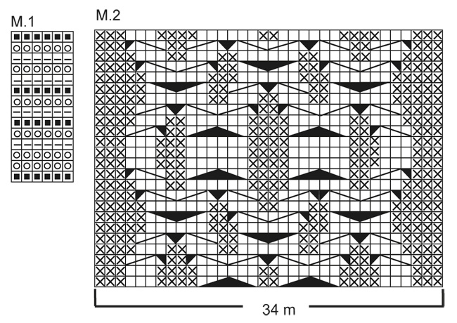 Diagram for DROPS 98-32