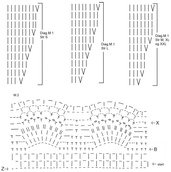 Diagram for DROPS 99-1