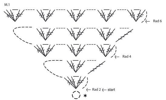 Diagram for DROPS 99-12
