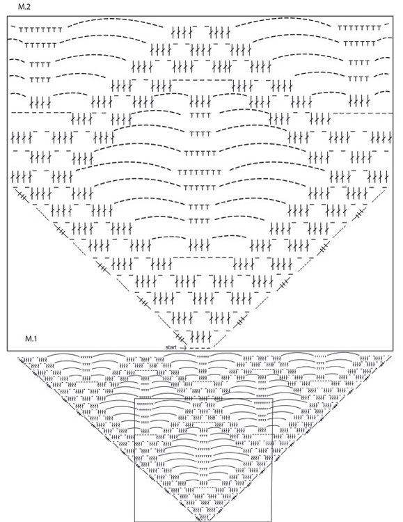 Diagram for DROPS 99-13