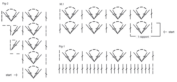 Diagram for DROPS 99-18