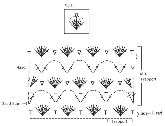 Diagram for DROPS 99-24