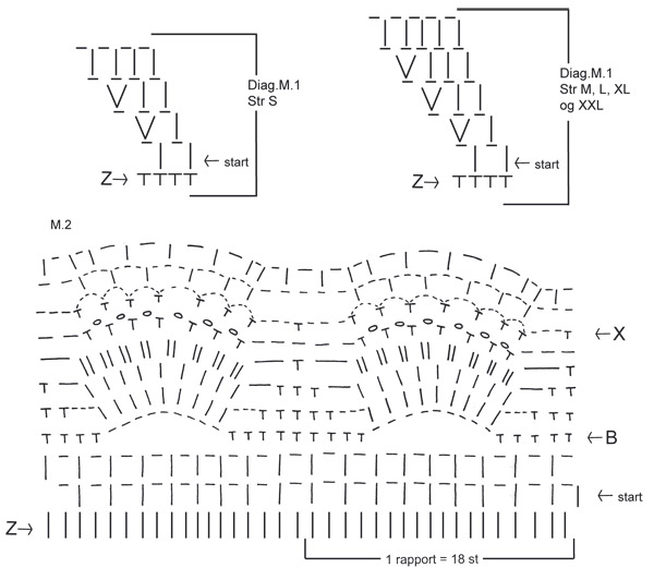 Diagram for DROPS 99-4