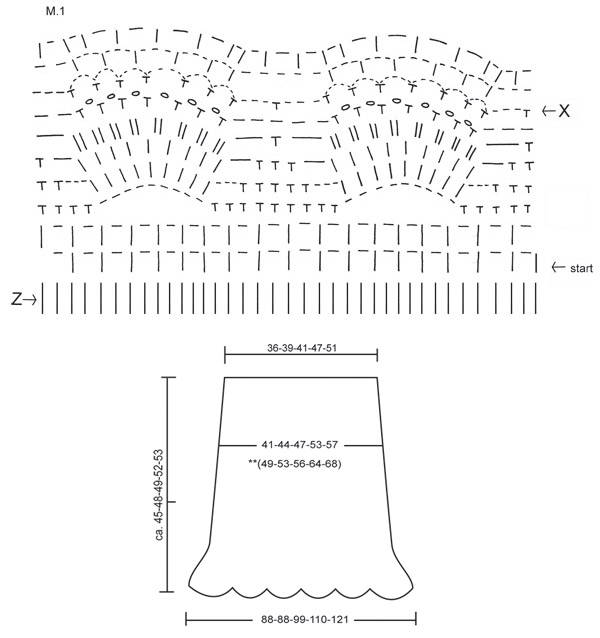 Diagram for DROPS 99-5