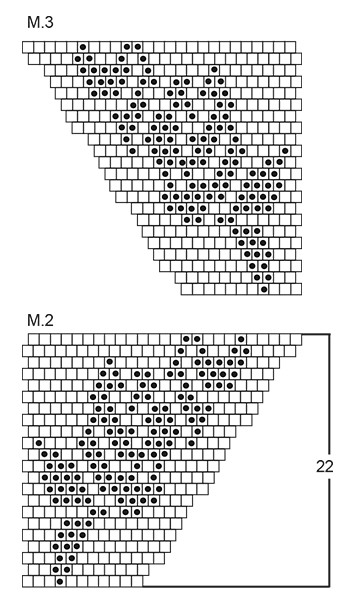 Diagram for DROPS 99-6