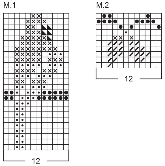 Diagram for DROPS Baby 1-10