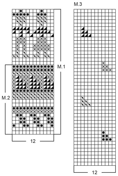 Diagram for DROPS Baby 1-12