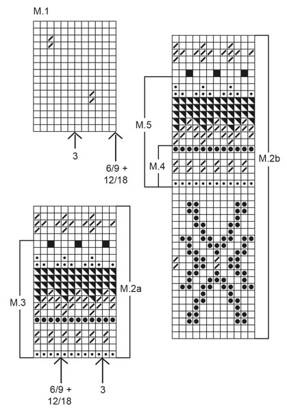 Diagram for DROPS Baby 1-3