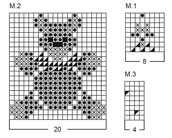 Diagram for DROPS Baby 1-7